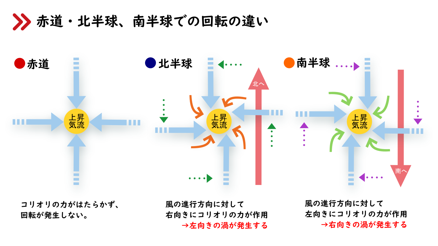 台風の渦の向きはなぜ左回り 北半球と南半球で違うって本当 プロが語る雨漏り対策とは 台風 ゲリラ豪雨に備えよう